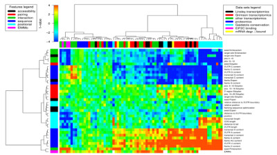 statistics and machine learning